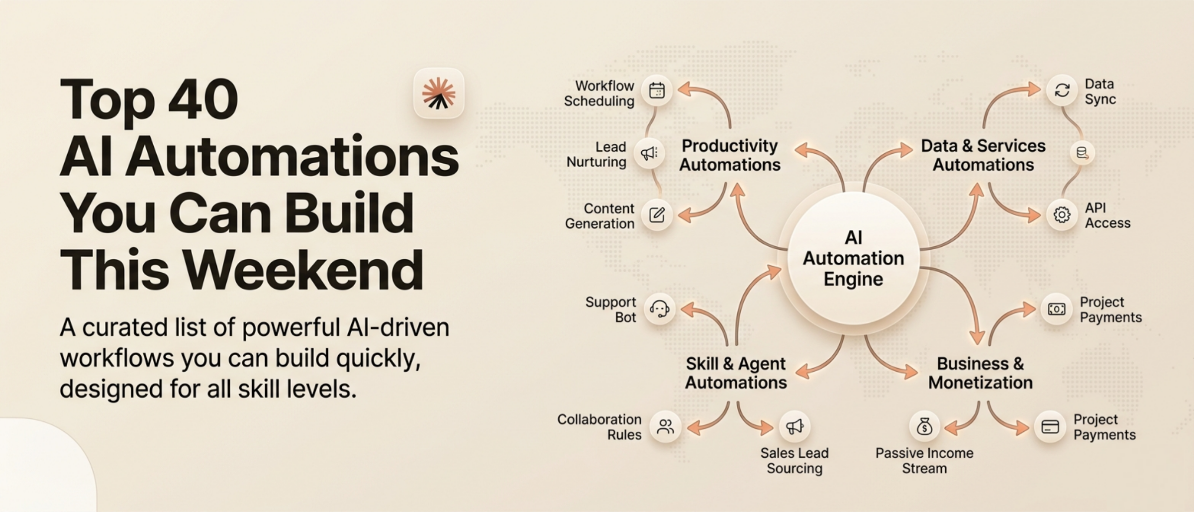 40 AI Automations You Can Build This Weekend (No Code. No Excuses.)