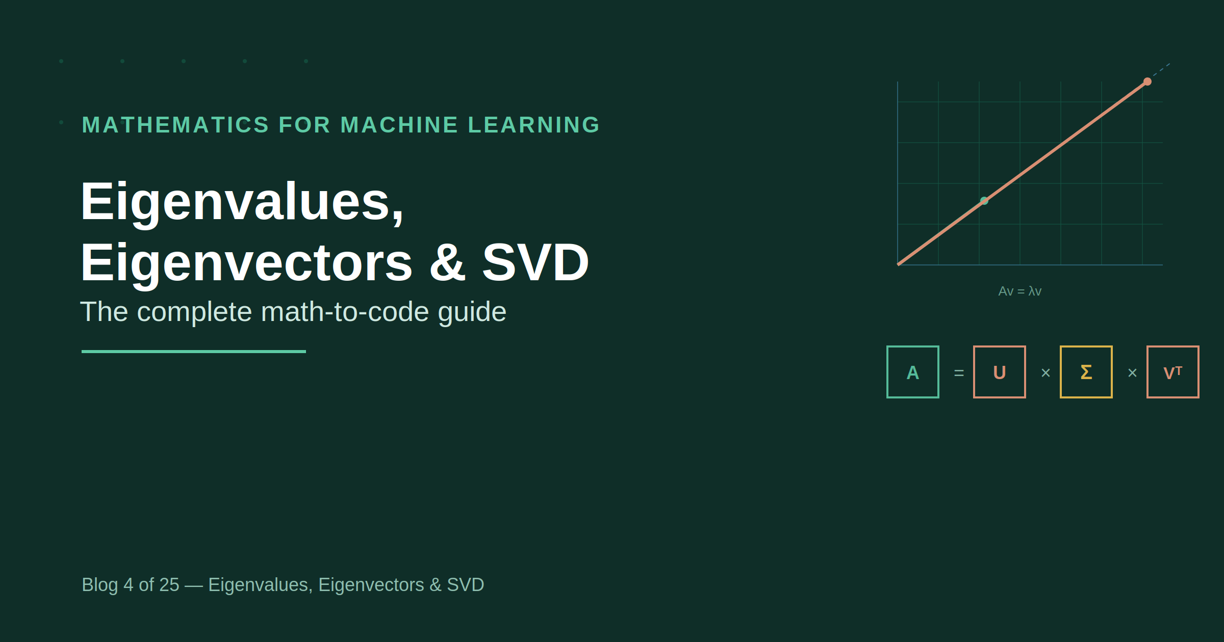 Eigenvalues, Eigenvectors & SVD: The Complete Math-to-Code Guide for Machine Learning