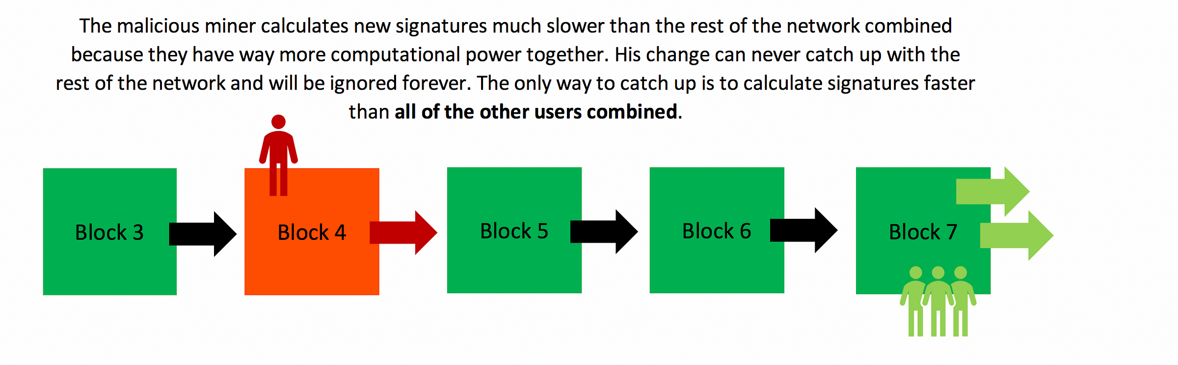 blockchain calculation example