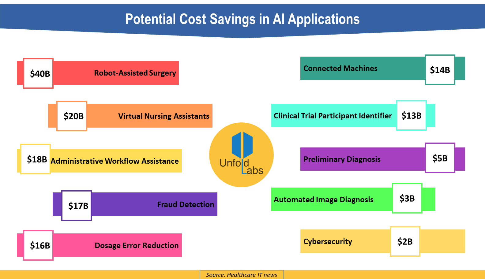 the-impact-of-artificial-intelligence-in-healthcare