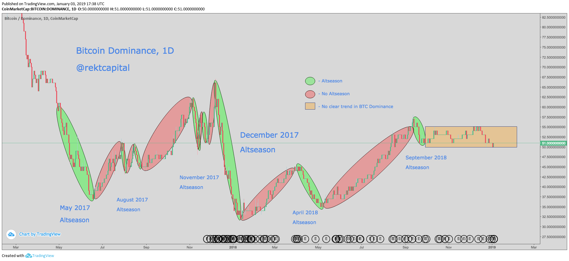 Cryptocurrency Investment Strategy 2019: Don't Make These 50 Common Mistakes