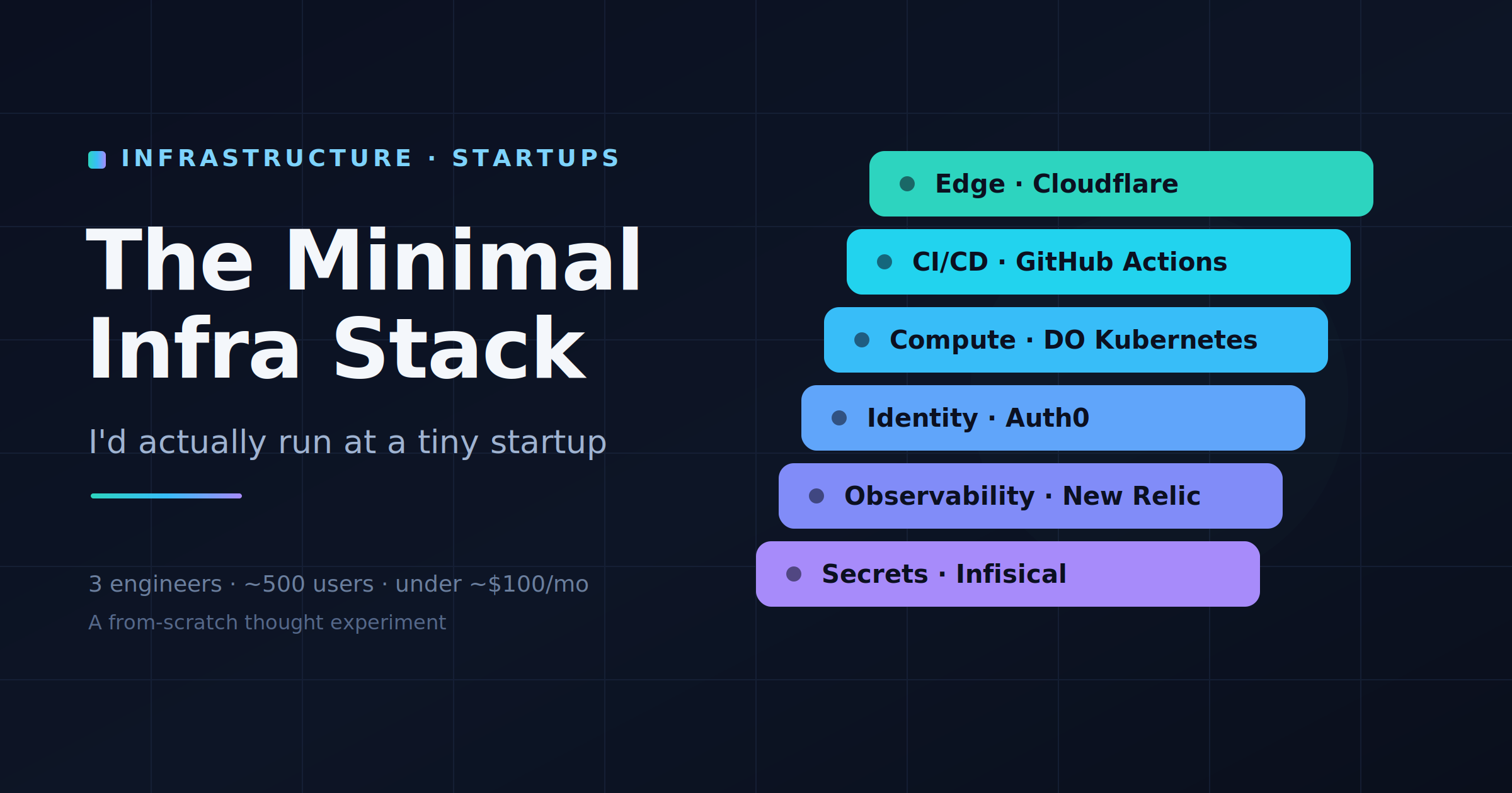The Minimal Infrastructure Stack I’d Actually Run at a Tiny Startup