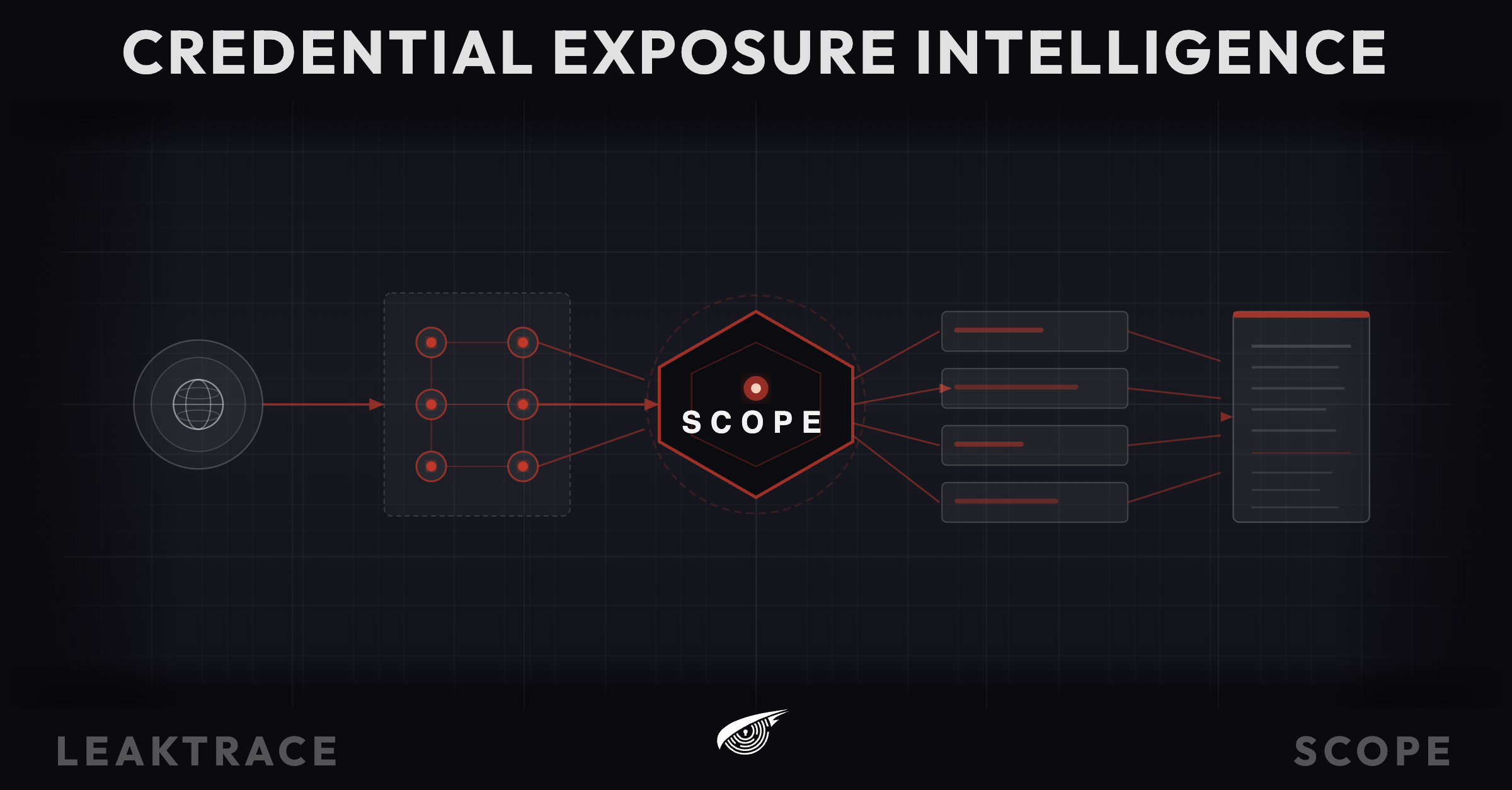 Credential Exposure Intelligence: The Architecture Behind Scope