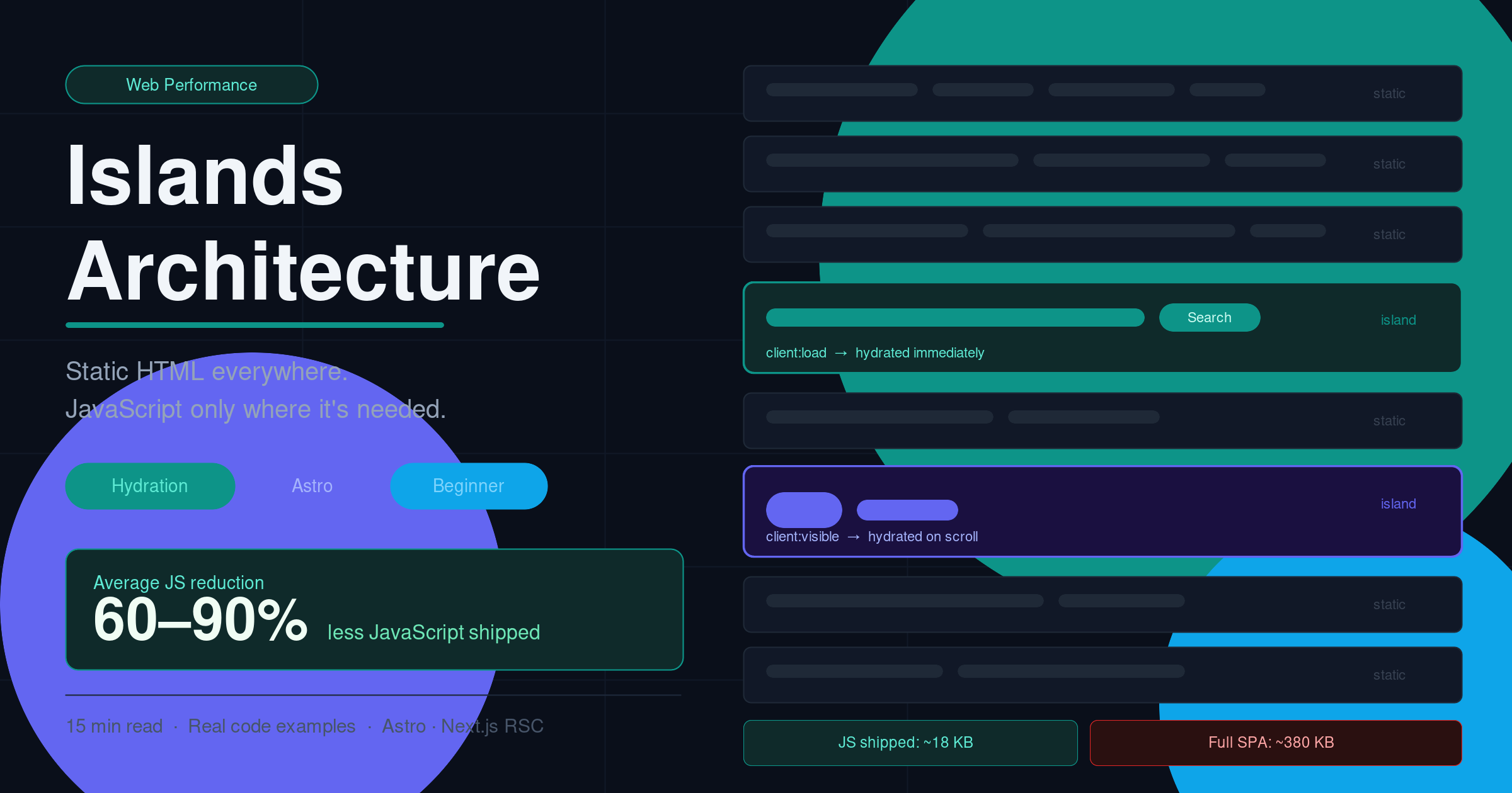Islands Architecture: The Idea That Changes How You Think About Web Performance