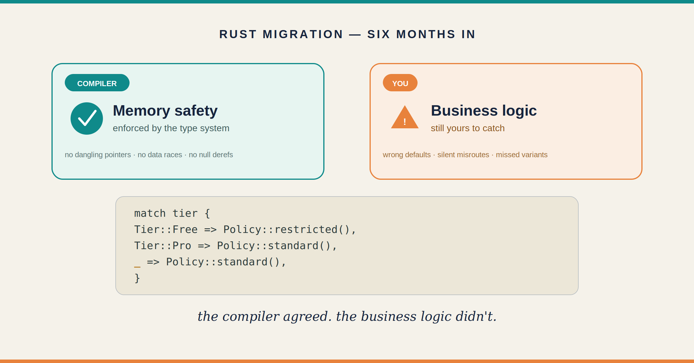 Torvalds Said Rust Doesn’t Fix Logic Errors.