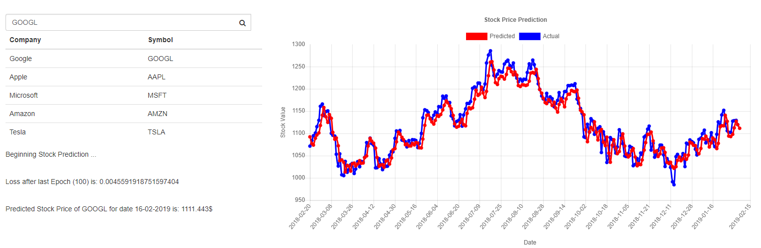 Stock Price Prediction System using 1D CNN with TensorFlow.jsMachine