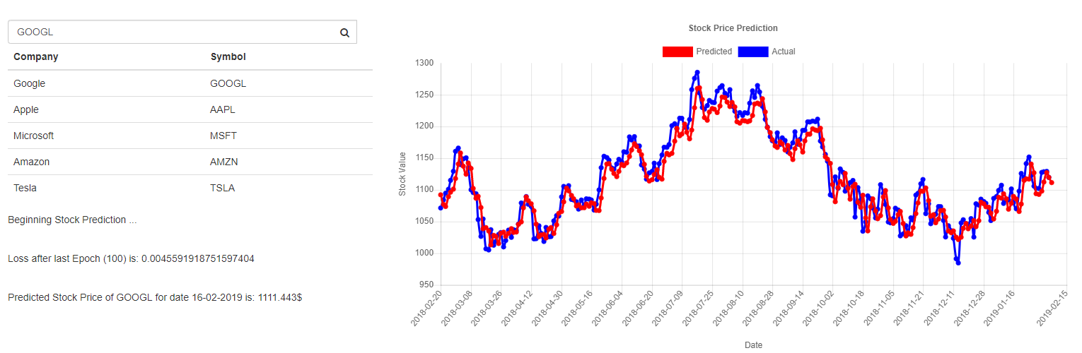 Stock Price Prediction System Using 1D CNN With TensorFlow js Machine 