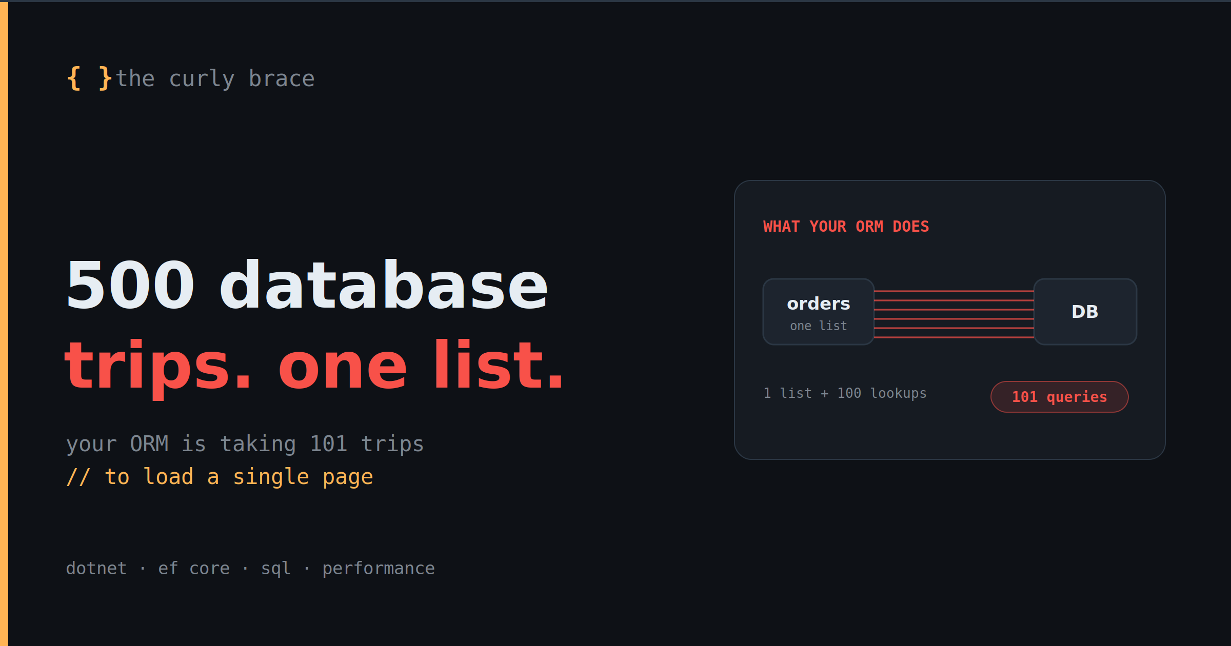 My Page Made 500 Database Trips for One List. This Bug Is Hiding in Almost Every App.