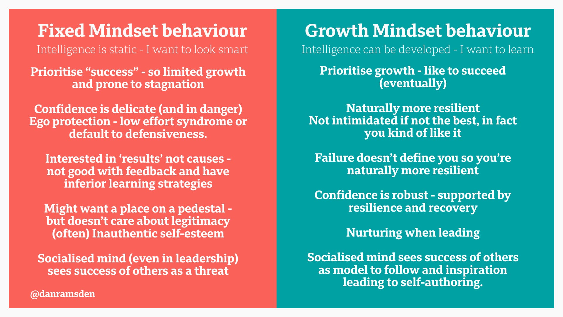 professional-practice-and-a-growth-mindset-danramsden-medium