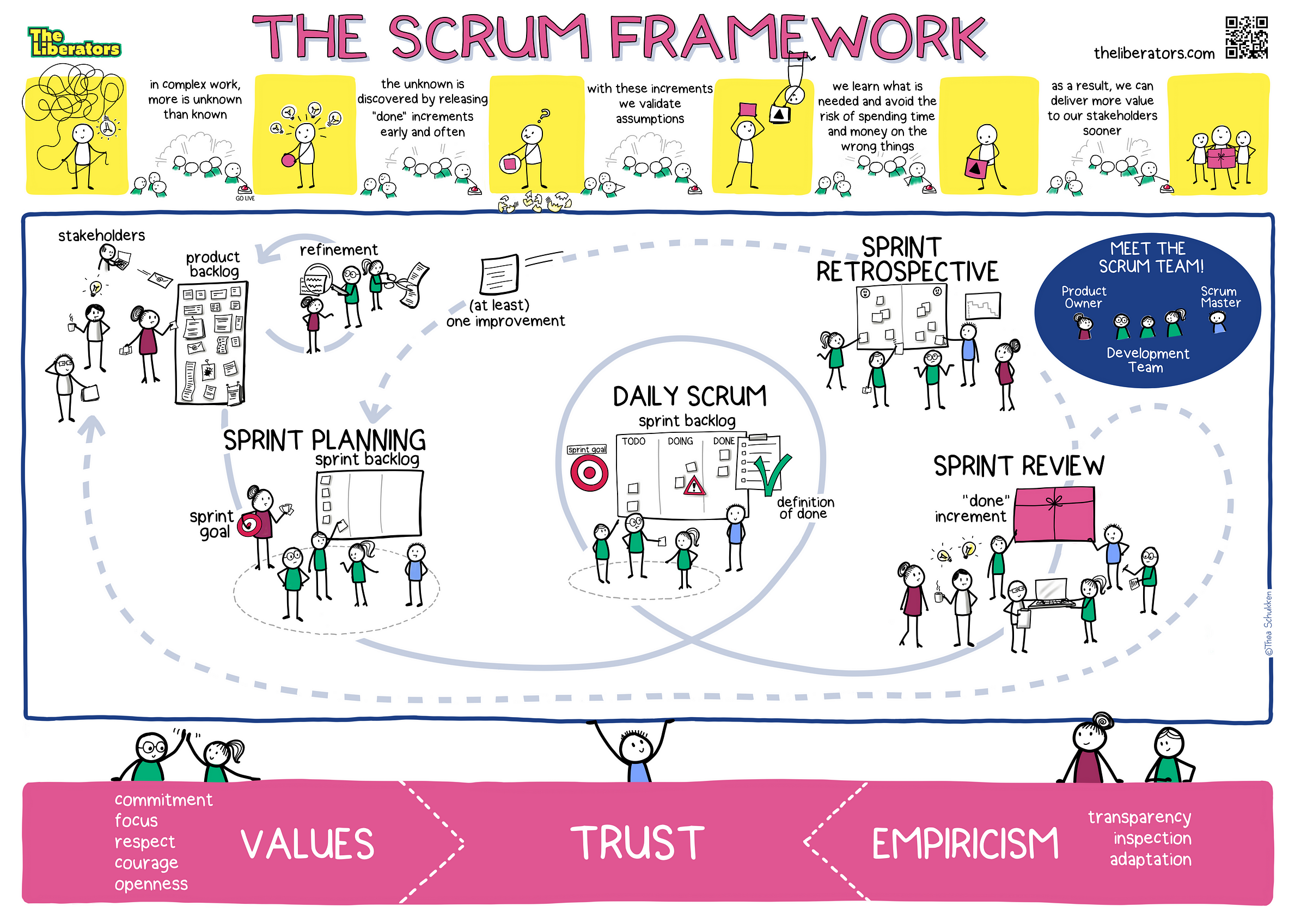Refresh the Purpose of the Scrum Framework
