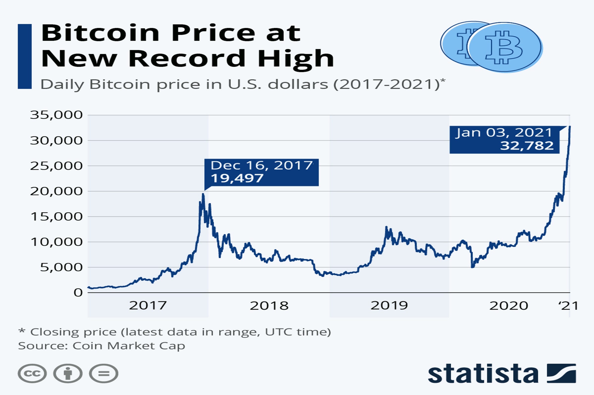 inversión de bitcoin confía en futuro invertir en ethereum sobre bitcoin