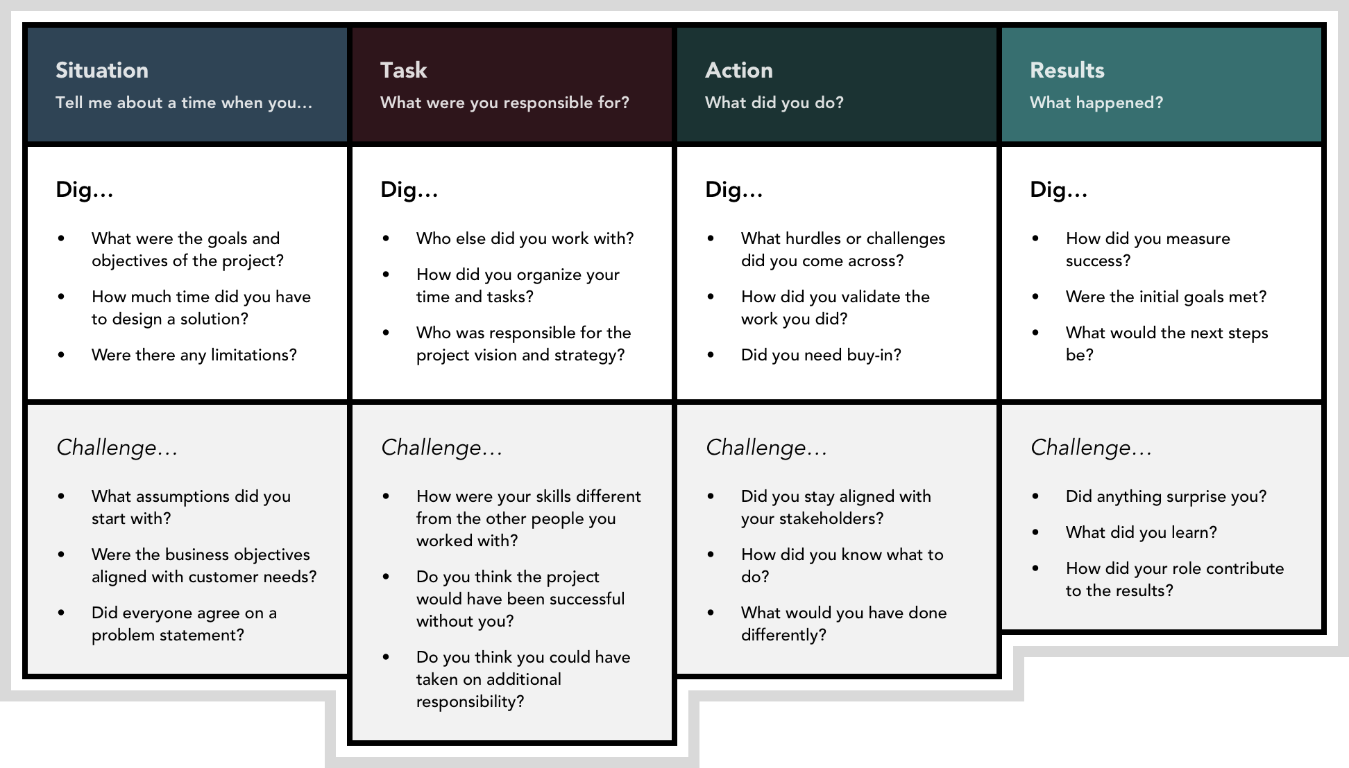 How to interview humans for jobs – UX Collective