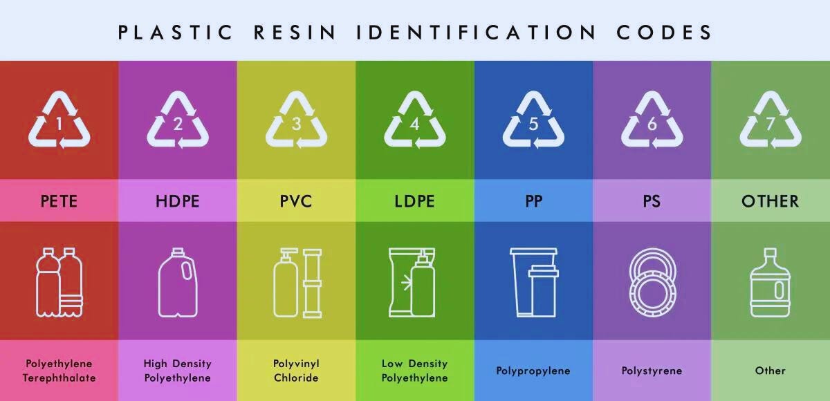 Image src: https://oceana.org/blog/recycling-myth-month-those-numbered-symbols-single-use-plastics-do-not-mean-you-can-recycle-me/