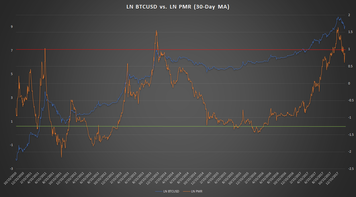 What Determines The Value Of Bitcoin? [6 Top Reason That Drives Bitcoin Price]