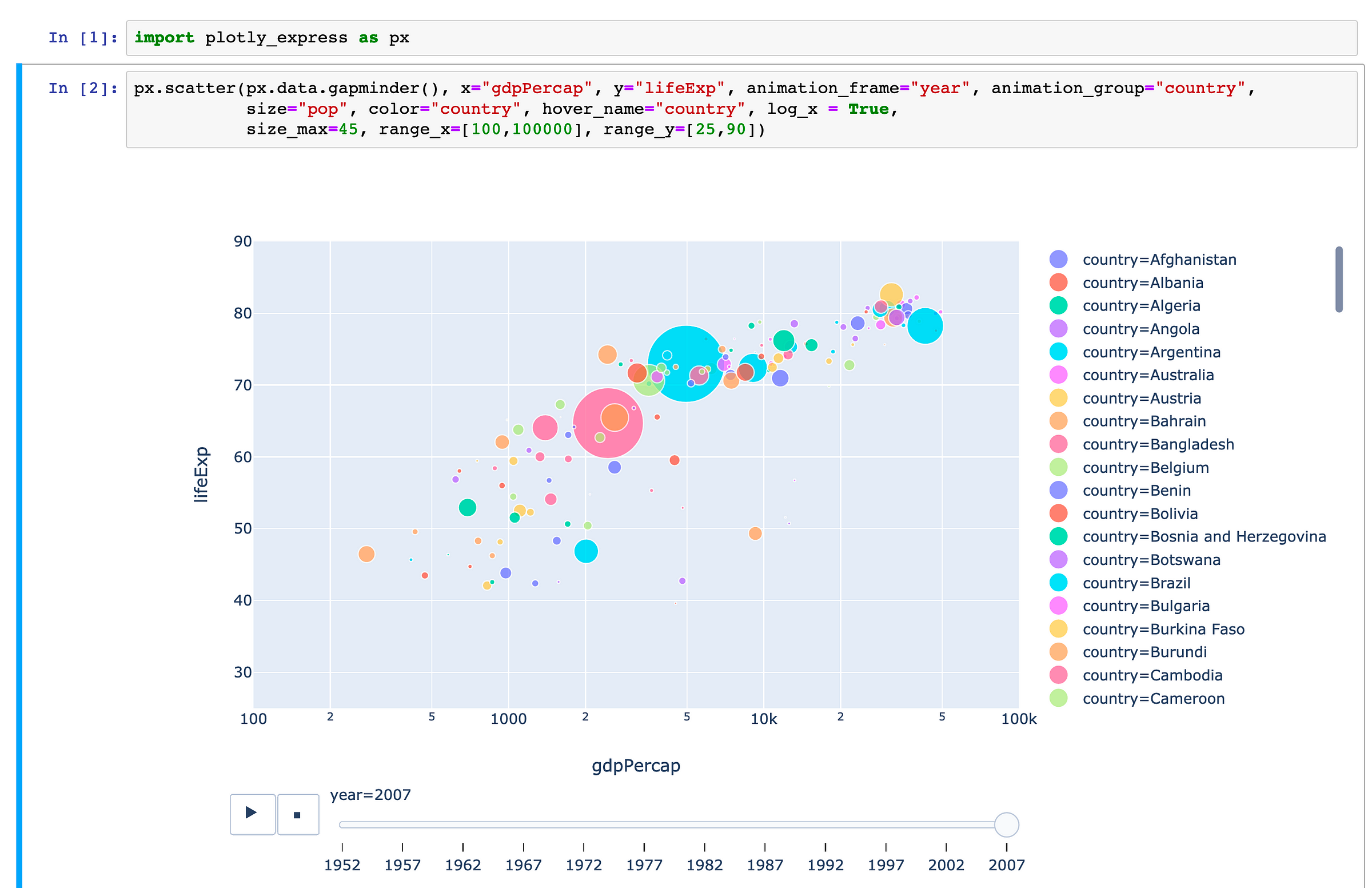 Gapminder Plotly Static Statistik Dresden - vrogue.co