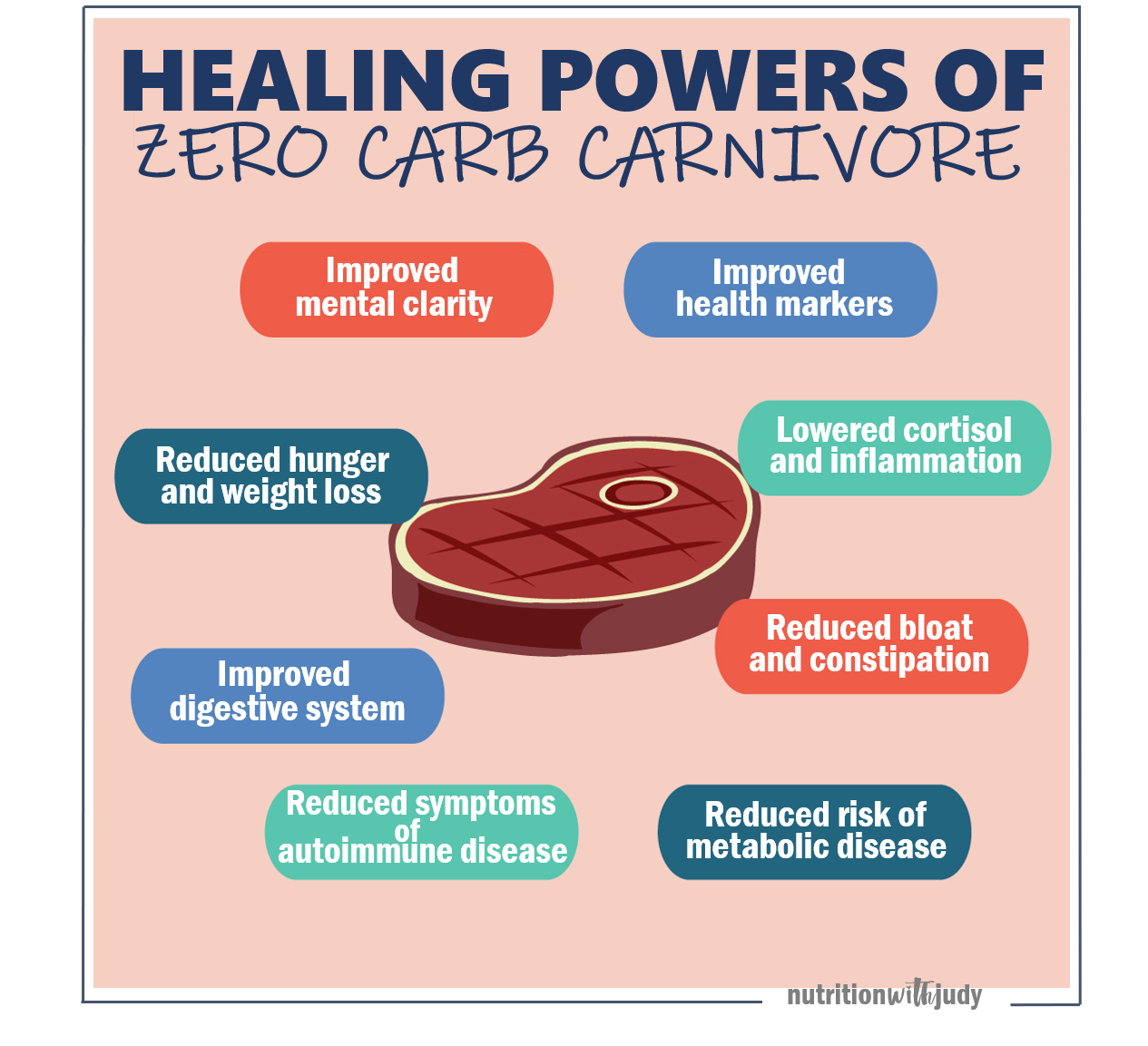 Carnivore Diet for Beginners — How to Start the Zero-Carbohydrate Carnivore Diet1265 x 1153
