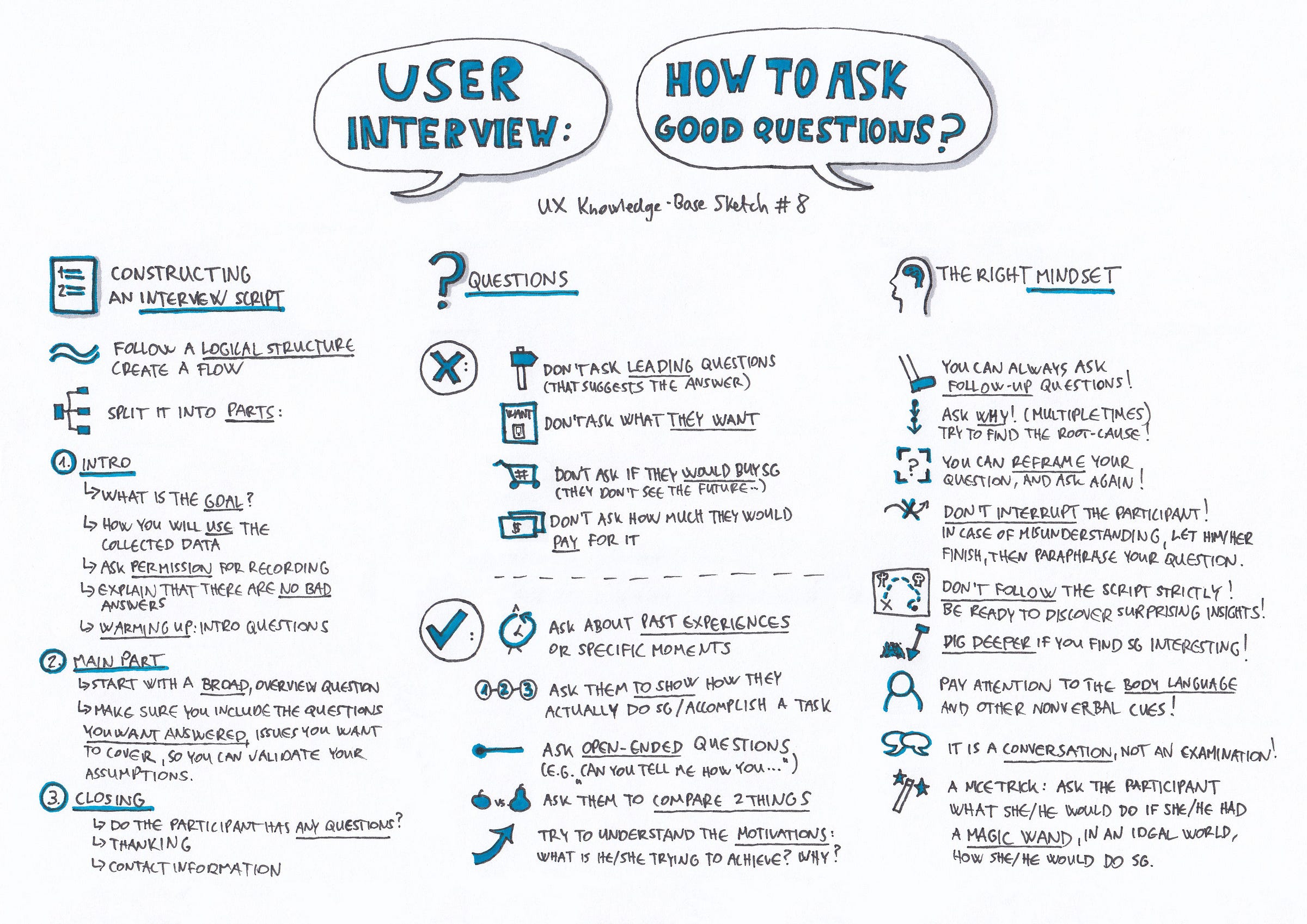 user research questions to ask