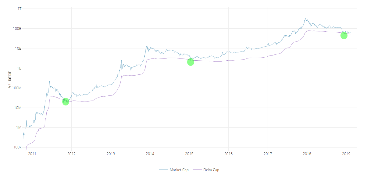 What Happens to Bitcoin After All 21 Million Are Mined?