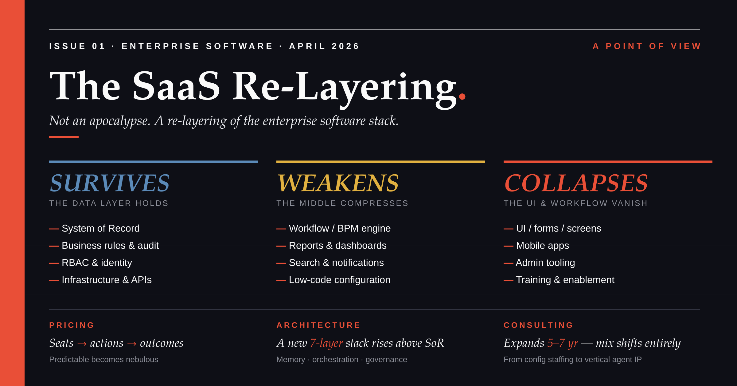 The SaaS Re-Layering