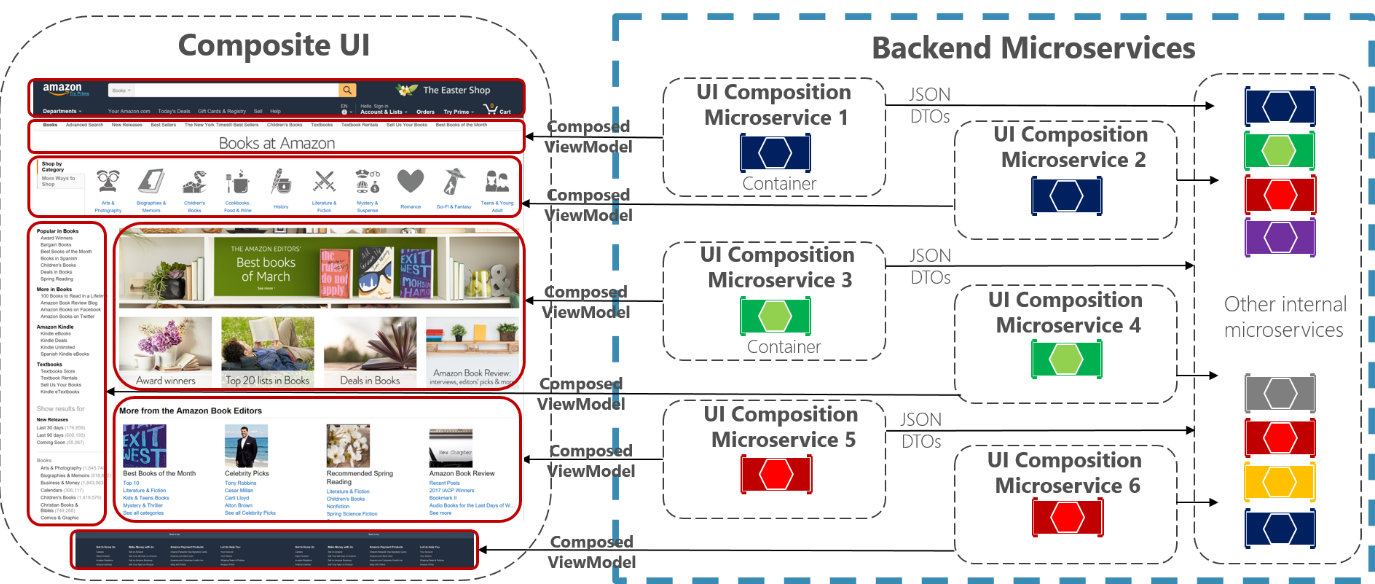 a-microservices-implementation-journey-part-1-aram-koukia