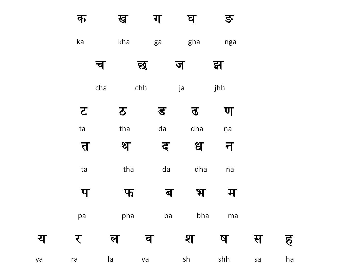 Learn Hindi Alphabets – Anupam Joseph – Medium