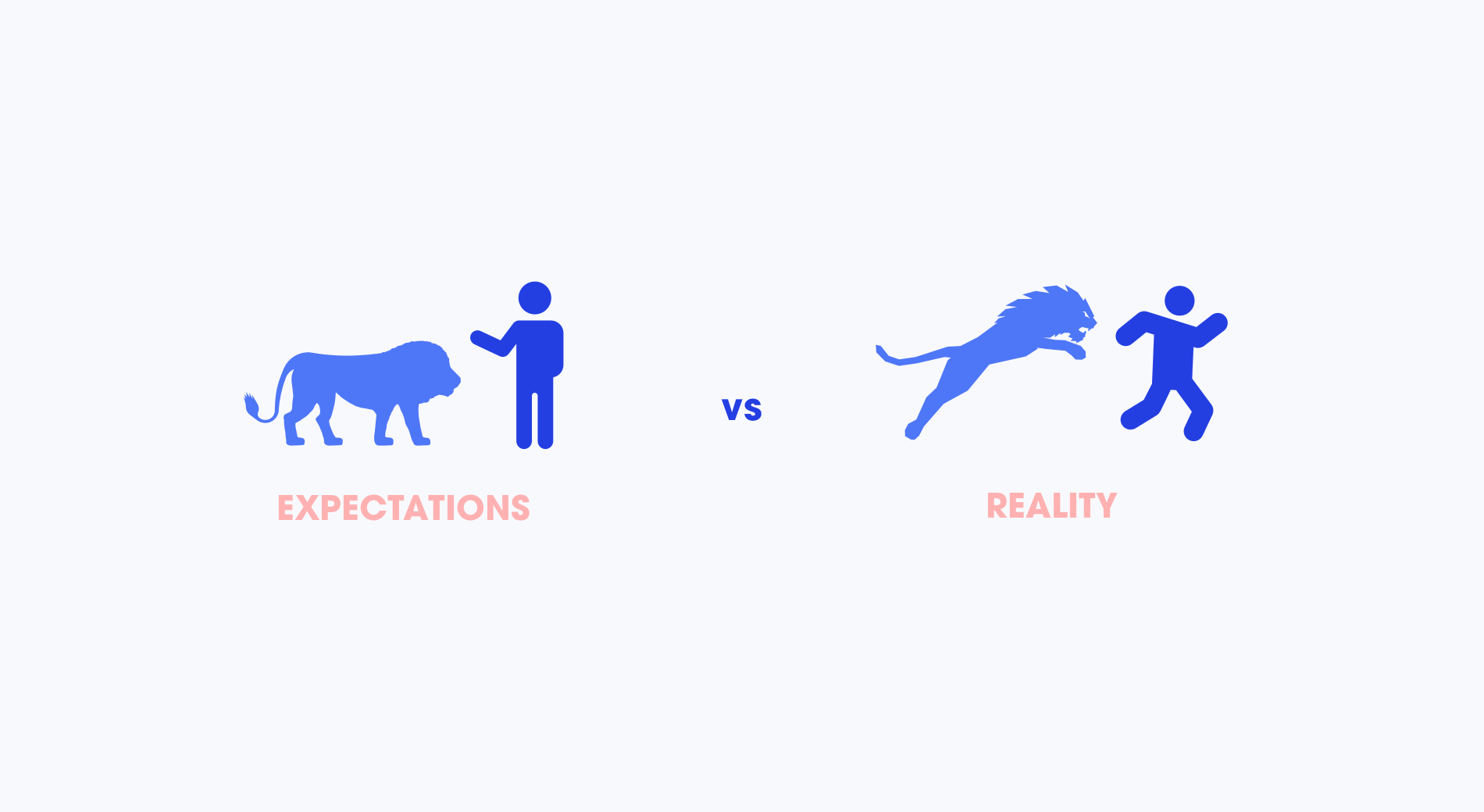 Product Design: Expectations vs Reality – UX Planet