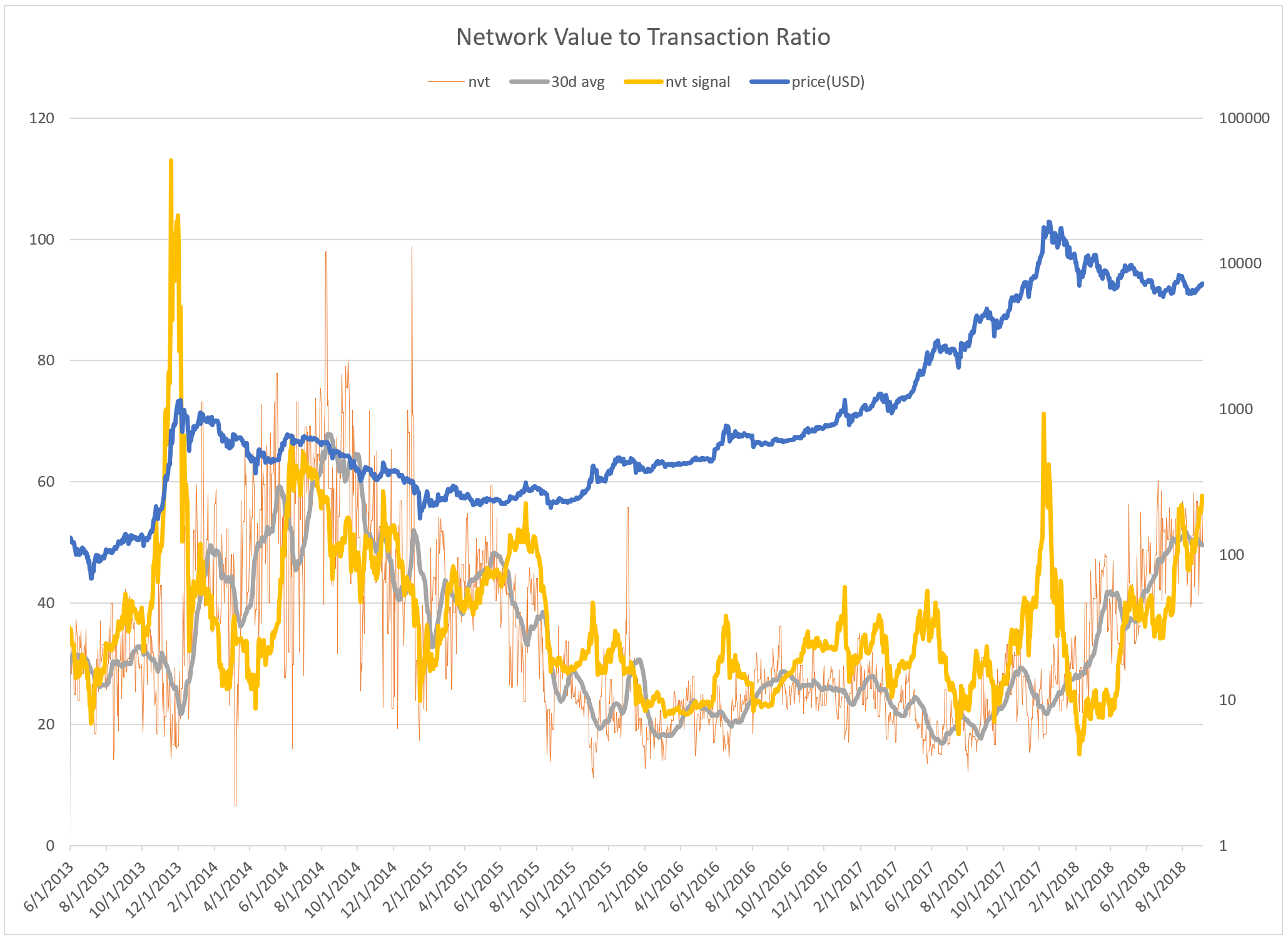 Most Bitcoin Trades Are Fake, Study Concludes