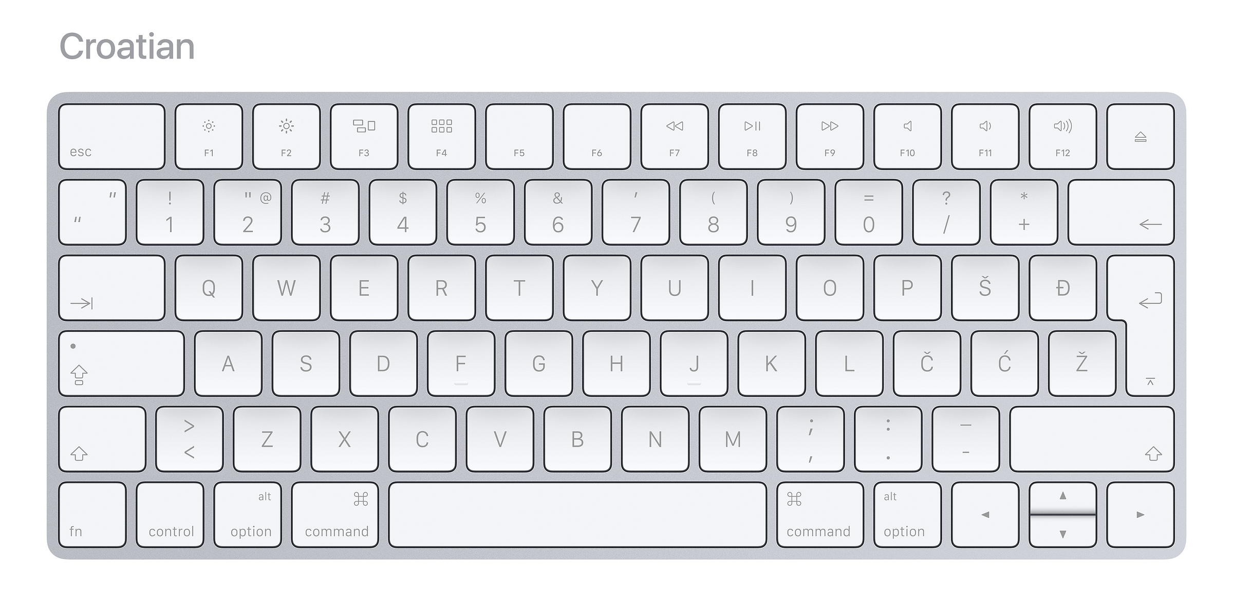 How To Make Your Keyboard Letters Small