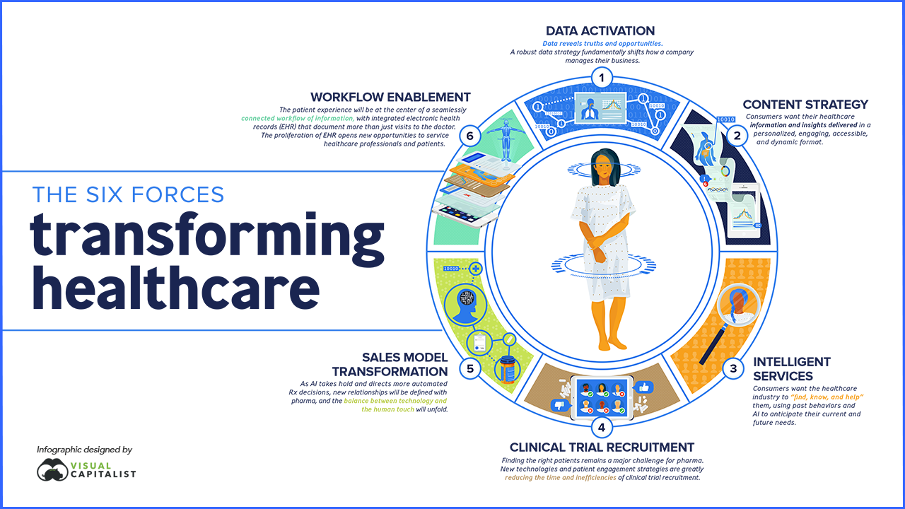 Six Ways Healthcare Is Shifting In The Era Of Radical Customer Centricity