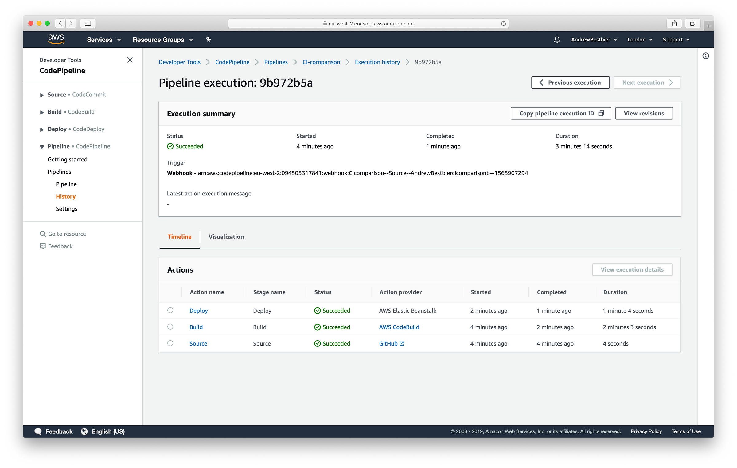 Test, build, and deploy AWS Test, build, and deploy AWS