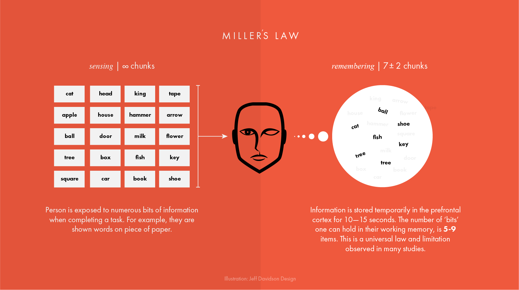 The Most Important Rule in UX Design that Everyone Breaks