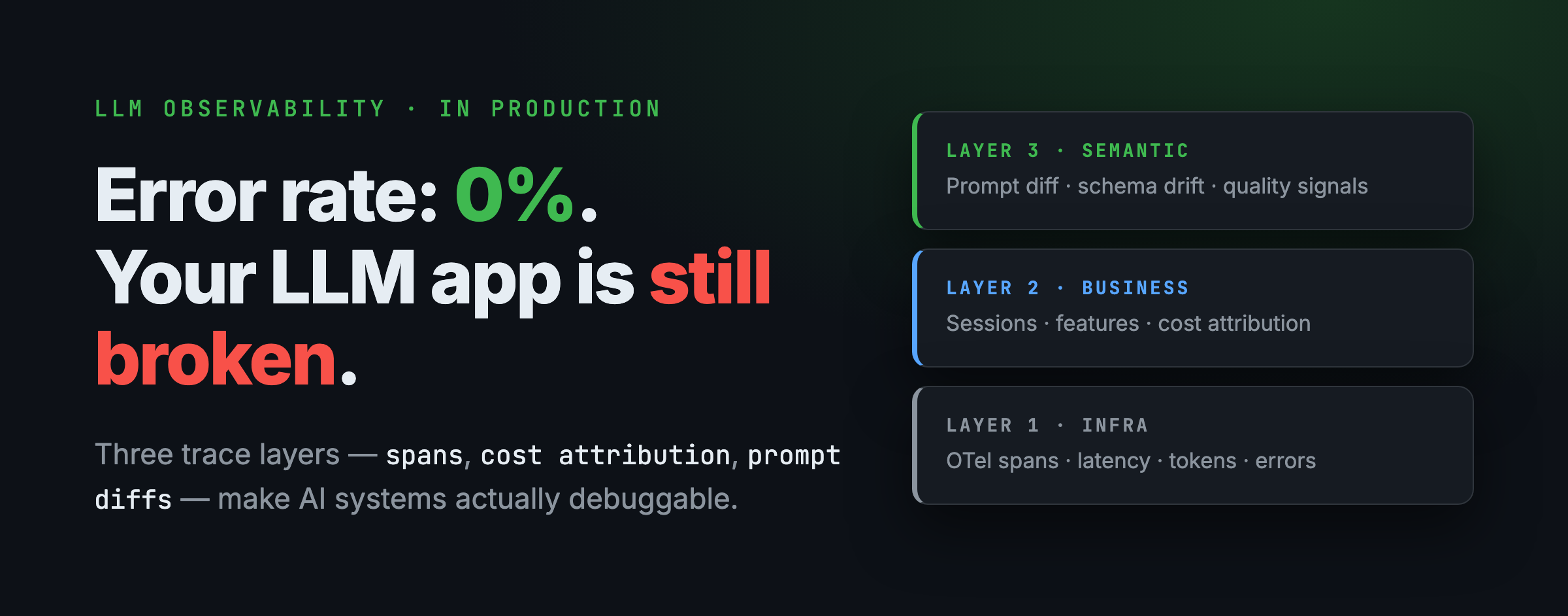 Your Error Rate Is 0%. Your LLM App Is Still Broken.