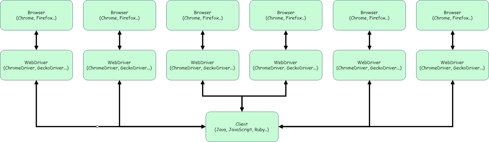 let-s-take-a-look-at-selenium-the-startup-medium