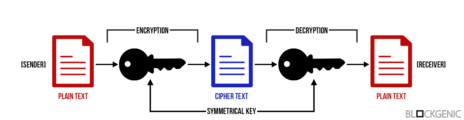 public key cryptography in blockchain