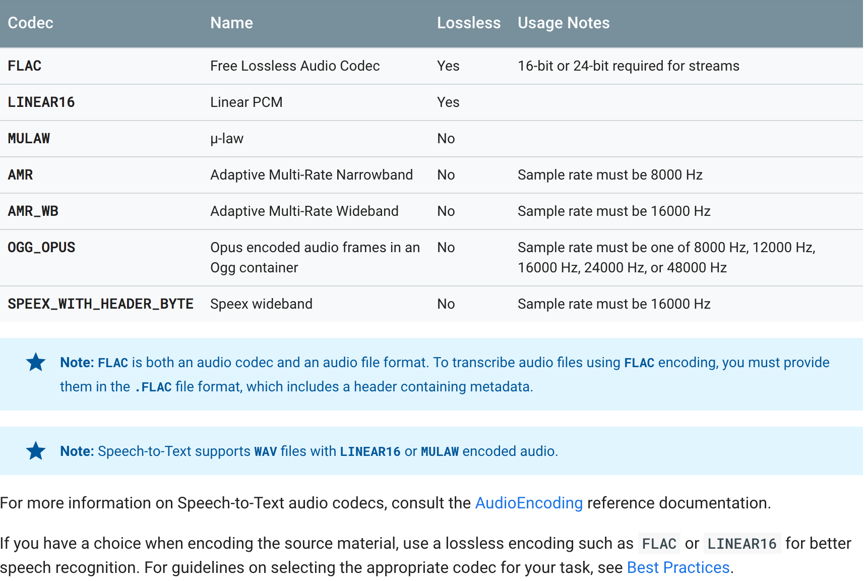 how-to-use-google-speech-to-text-api-to-transcribe-long-audio-files