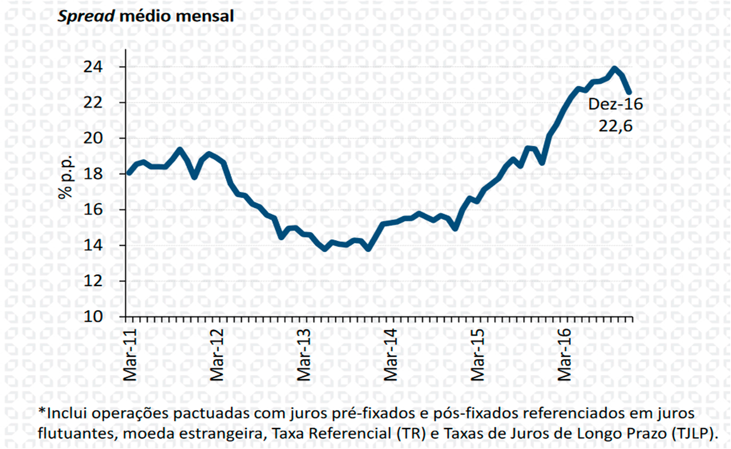 Para que bancos p\u00fablicos federais de varejo? \u2013 Politicas Publicas \u2013 Medium