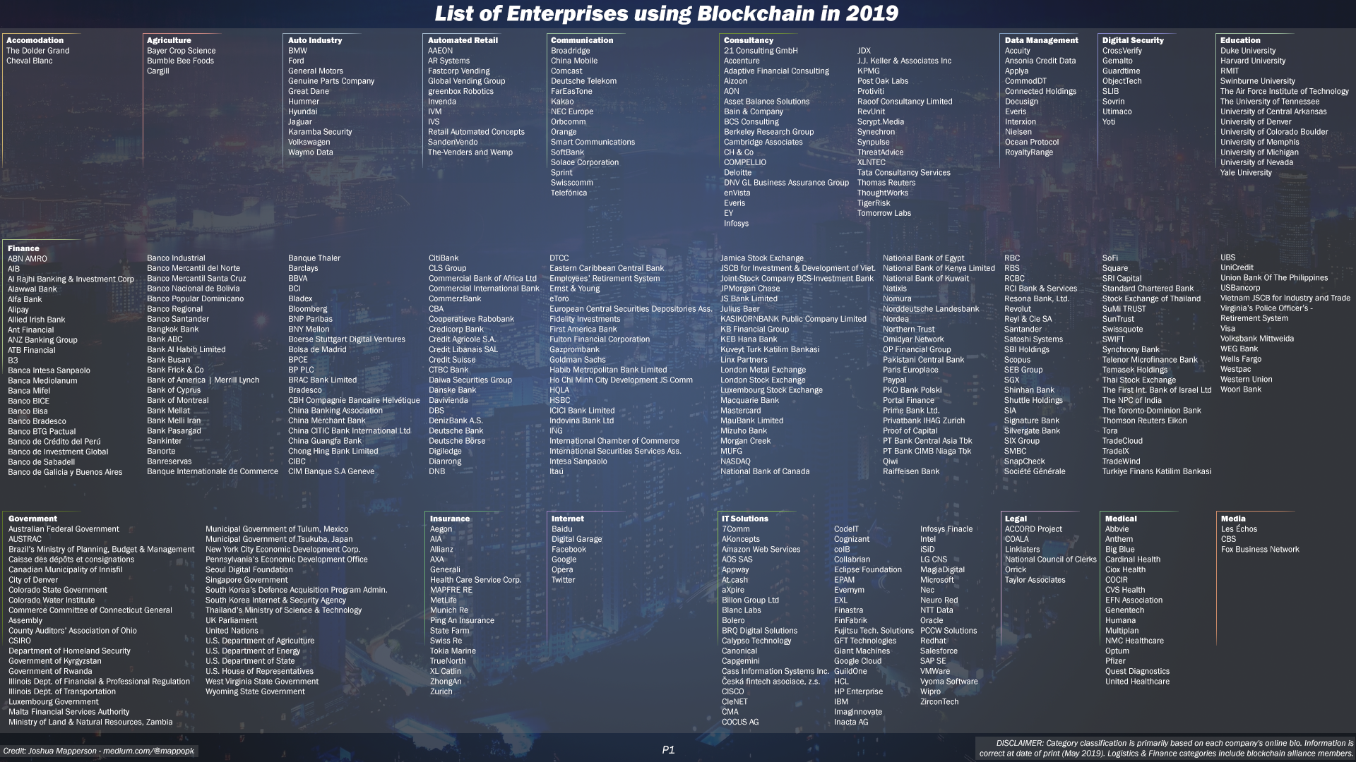 A Comprehensive List Of Enterprises Partnering With Blockchain In 2019 - so let s take a look at the enterprises who have already taken the leap this list is focusing !   on active enterprises in 2019 for those that are wondering