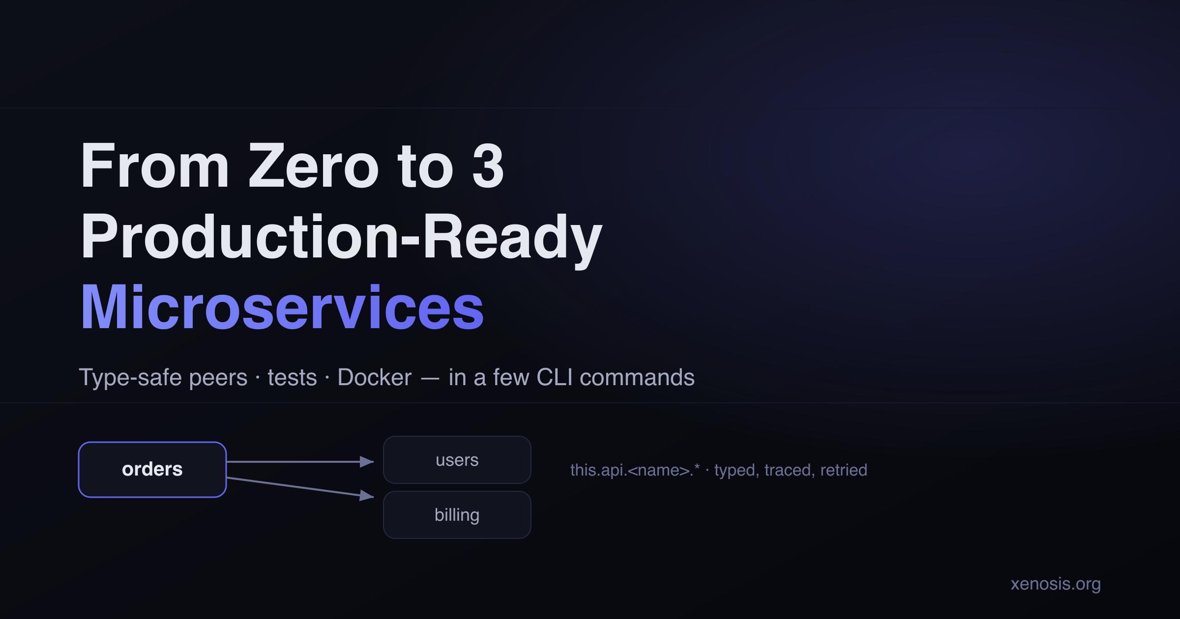 From Zero to 3 Production-Ready Microservices in Minutes with Xenosis