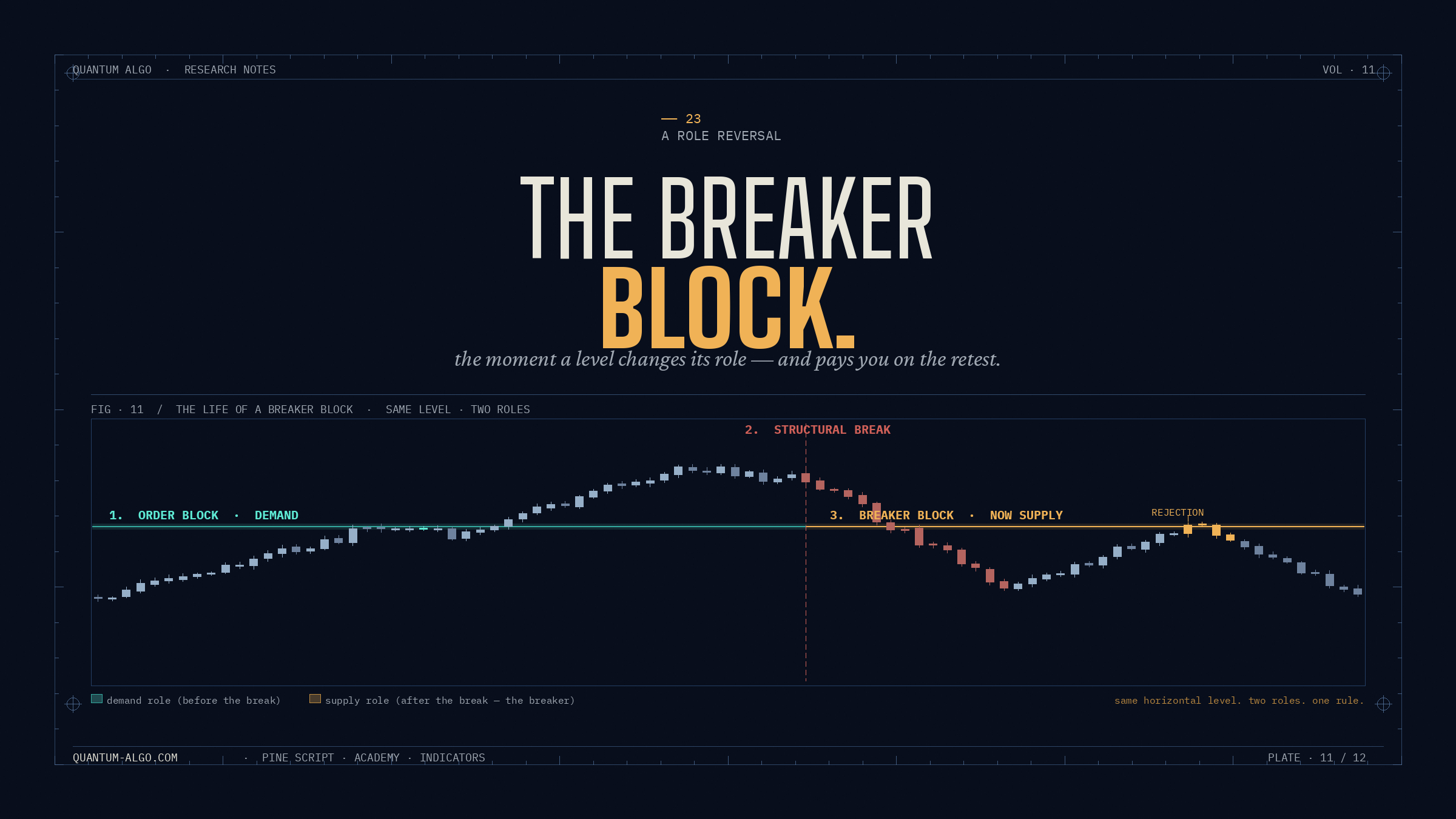 # What Is a Breaker Block? The Complete Guide to Trading Breaker Blocks (2026)