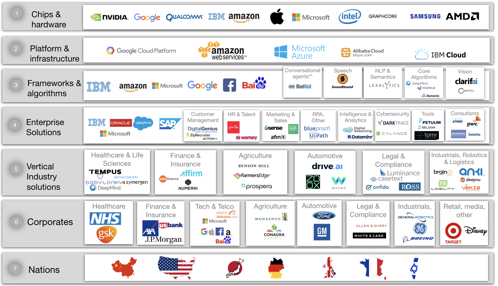 The Secrets Of Successful AI Startups. Who’s Making Money In AI Part II?