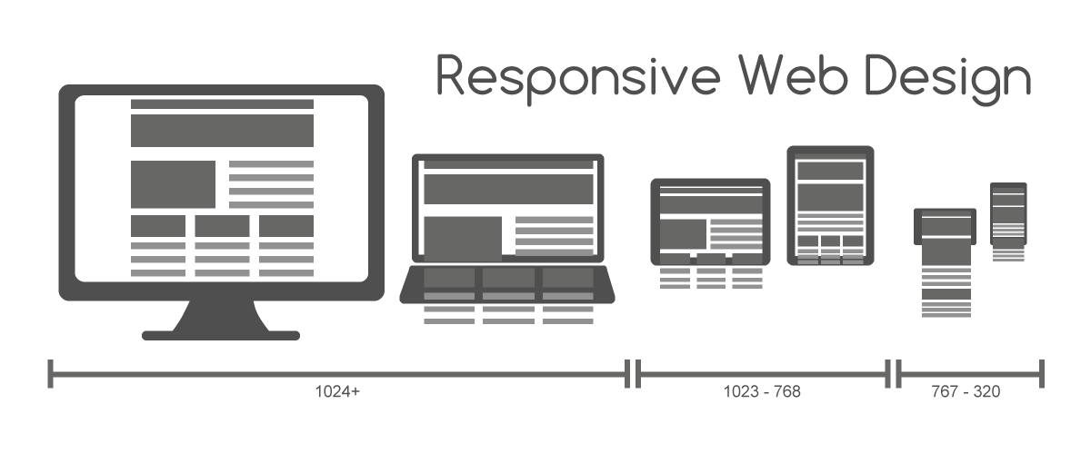 Common Breakpoints for Different Platforms