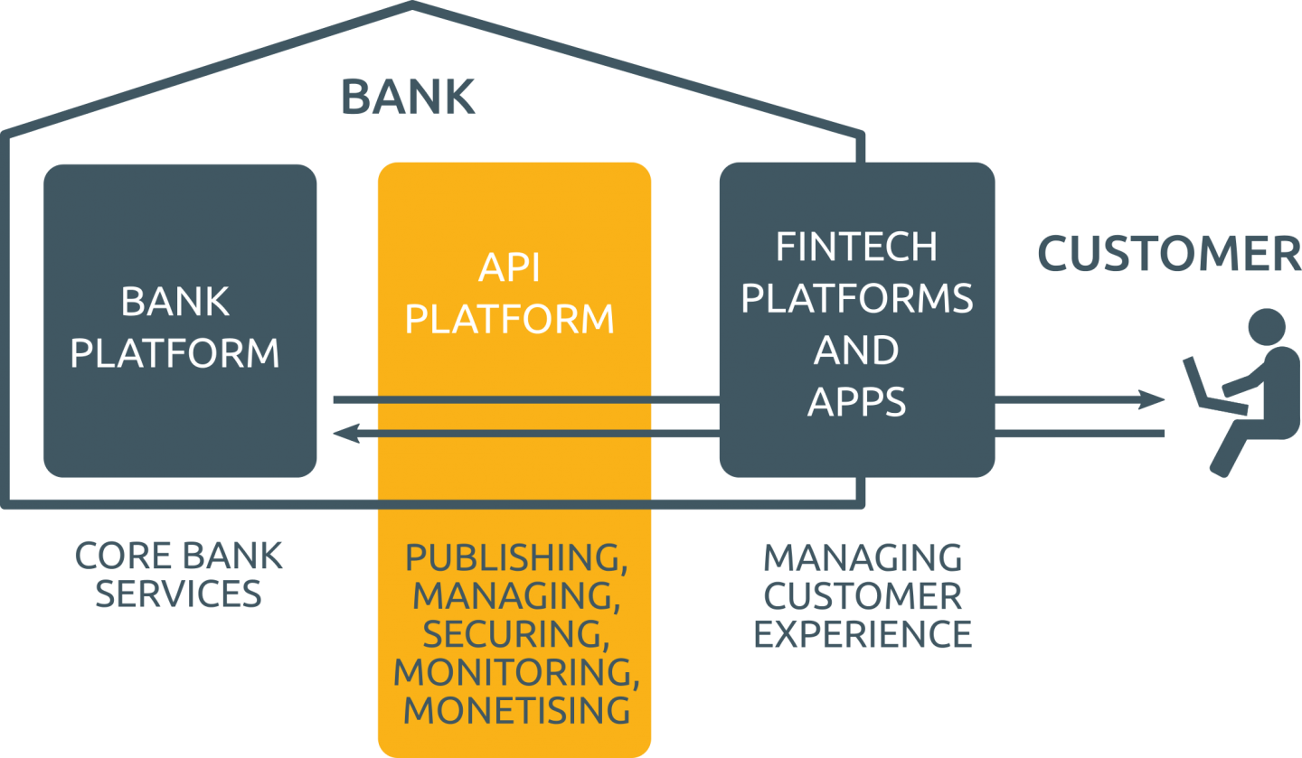 How Europe’s Push For Open Banking Is Forcing Banking Apps To Improve ...