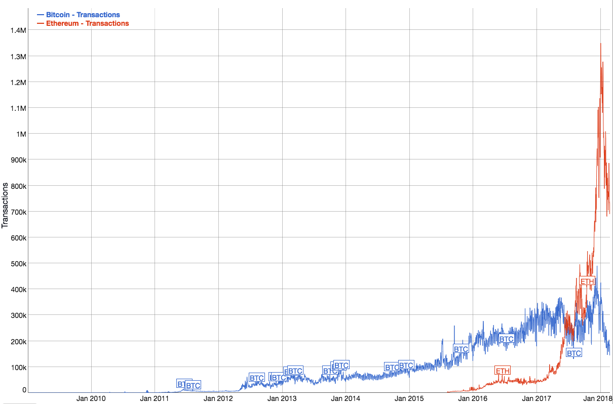 Ethereum Energy Consumption Index (beta)