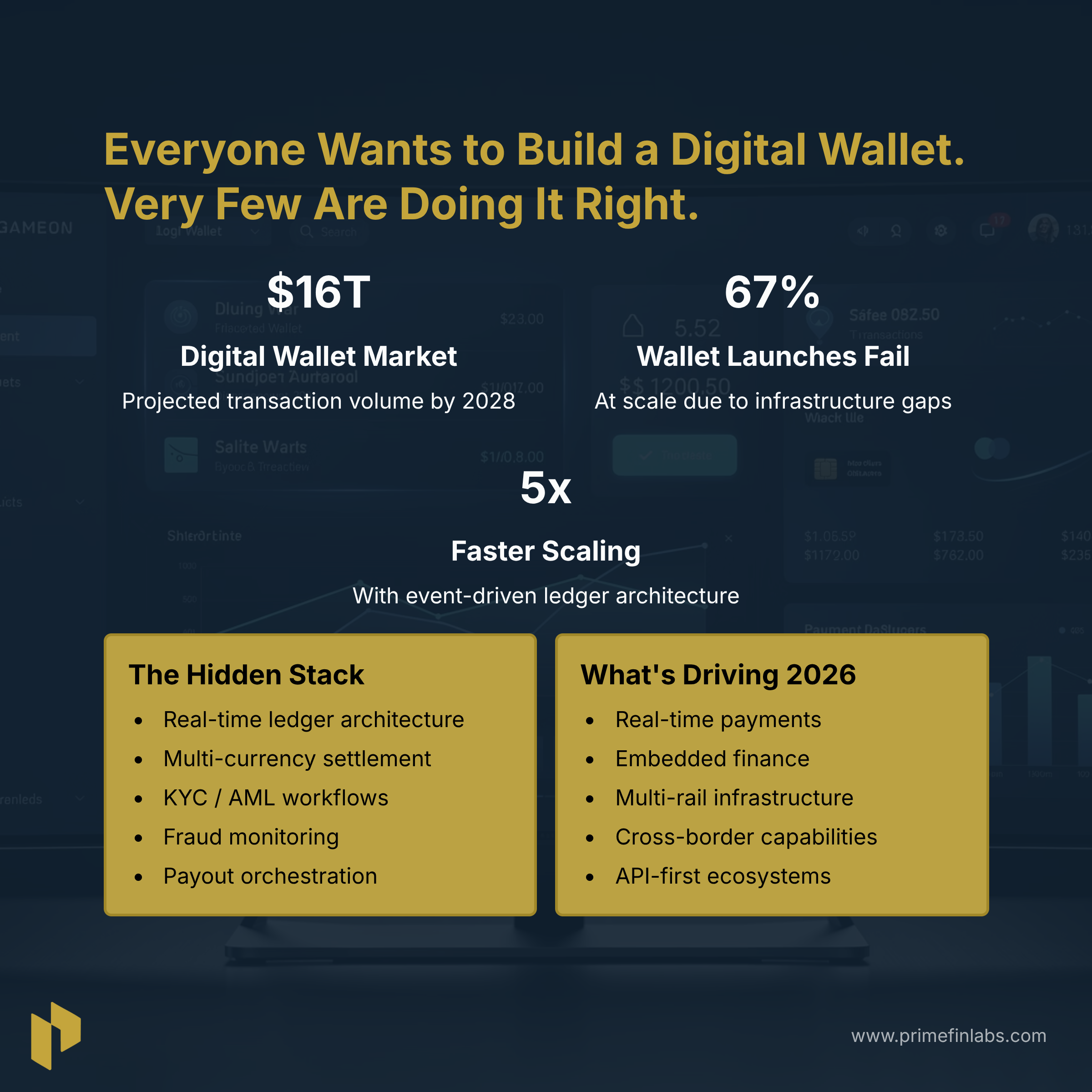 Best Digital Wallet Development Companies in 2026 