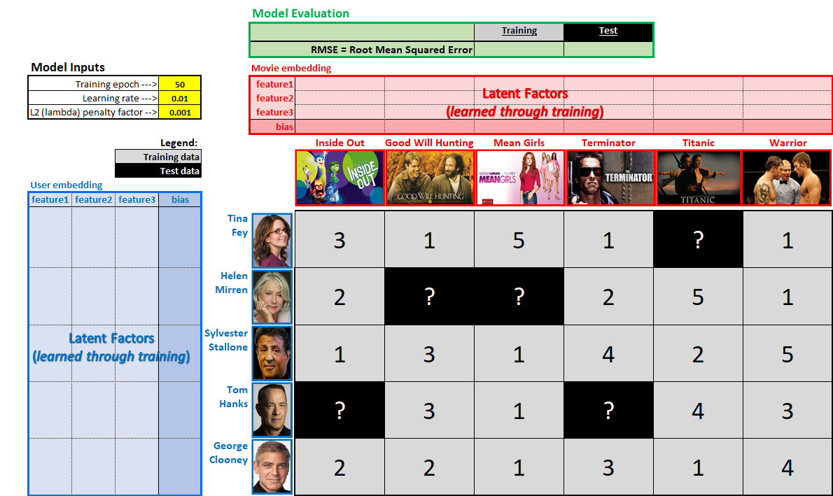 Netflix and Chill: Building a Recommendation System in Excel