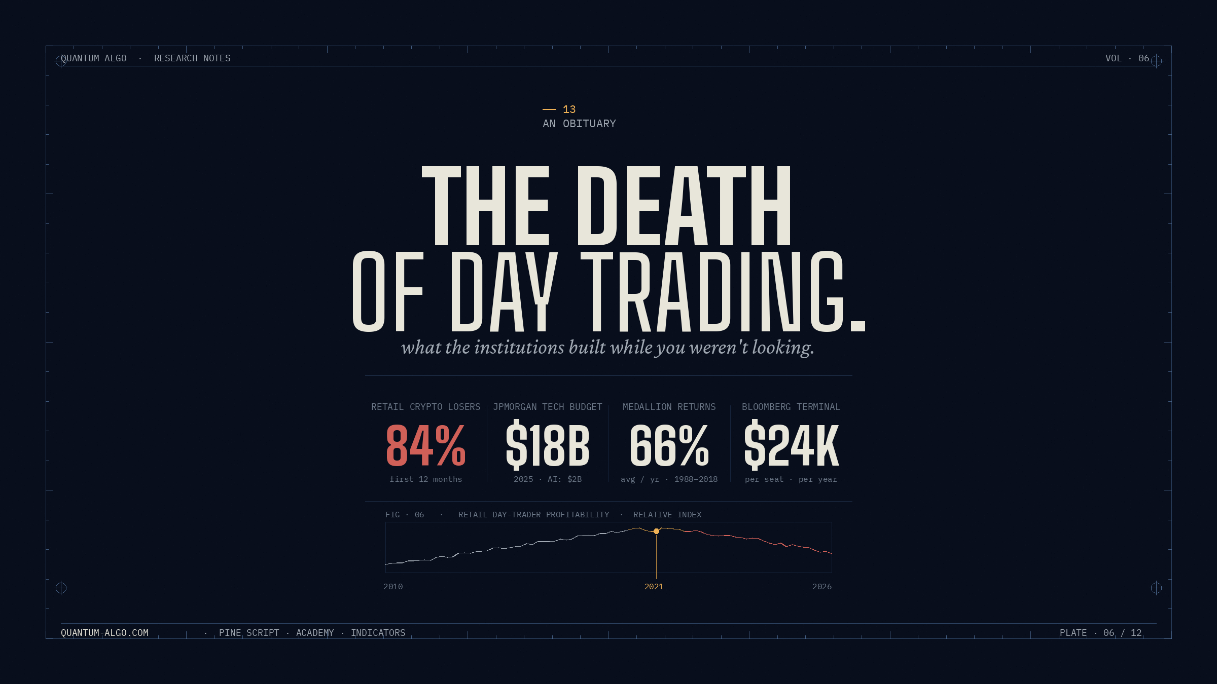 The Death of Day Trading: How AI Quietly Killed the Retail Edge (And What Comes Next)