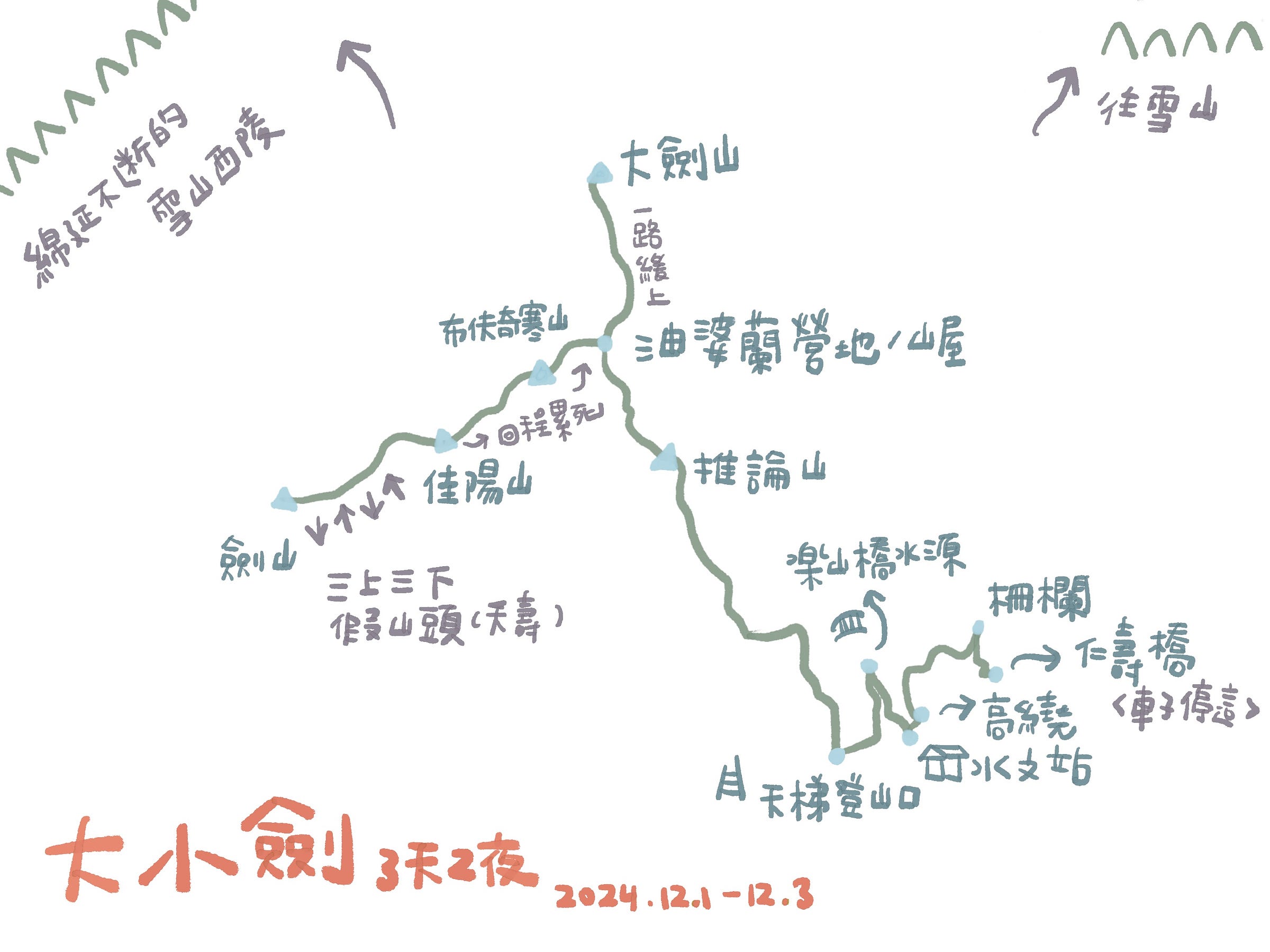 大小劍三天兩夜