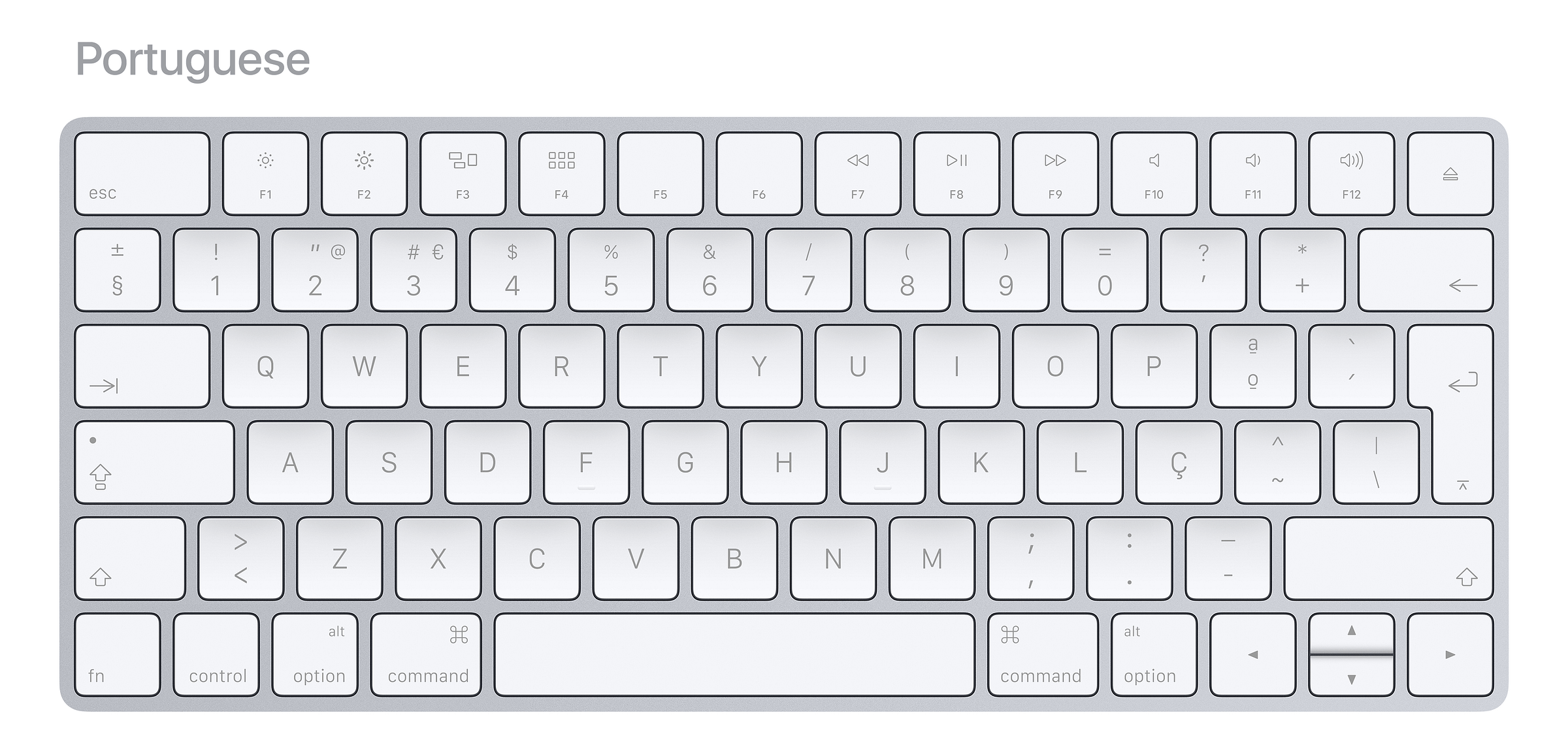 International keyboard layouts in 2017 Marcin Wichary Medium