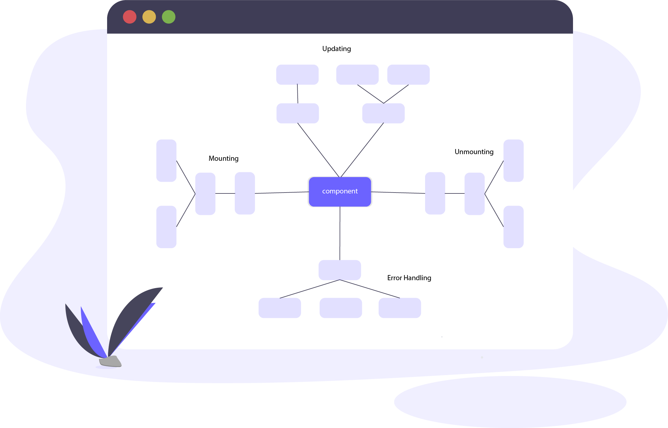 the-new-react-lifecycle-methods-in-plain-approachable-language