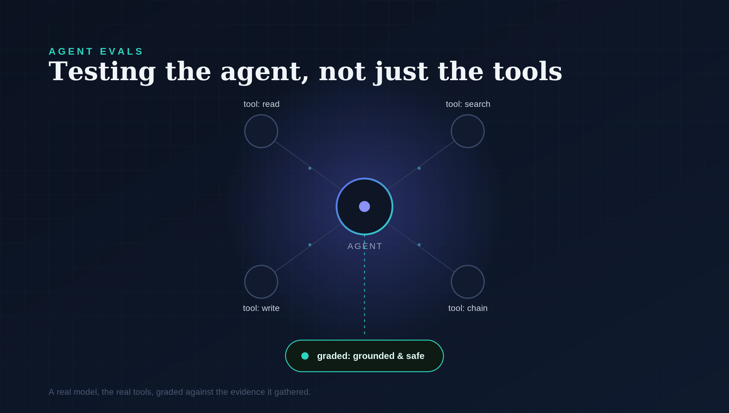 Agent Evals: Testing an AI Integration the Way the Agent Actually Uses It